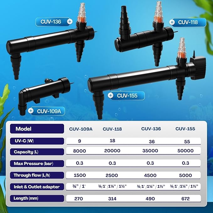 Flexzion Pond UV Lights for Outdoor Ponds - 55W XL Light, 13209 Capacity, 5000L/H UV Pond Clarifier for Outdoor Ponds, Clears Water in Days (CUV-155)