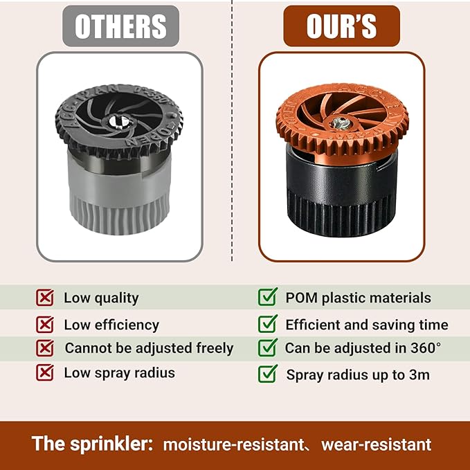 10 Pieces Variable Arc Nozzle, Replacement Pop-up Sprinkler Heads Compatible with Most of Adjustable Pop Up Sprinkler Spray Head for Garden Lawn Irrigation (8AN)