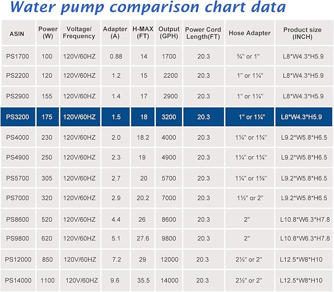 WaterRebirth (3200GPH-175W,UL listed) High Flow Large Fountain Submersible Water Pond Sump Pump Aquarium Electric Waterfall Pump Outdoor PS-3200