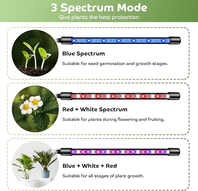 Shyineyou Grow Lights for Indoor Plants Full Spectrum, 80 LEDs Plant Light for Indoor Plants with 3/9/12H Timer, 4 Heads Clip On Plant Grow Light with 3 Modes, 20%-100%