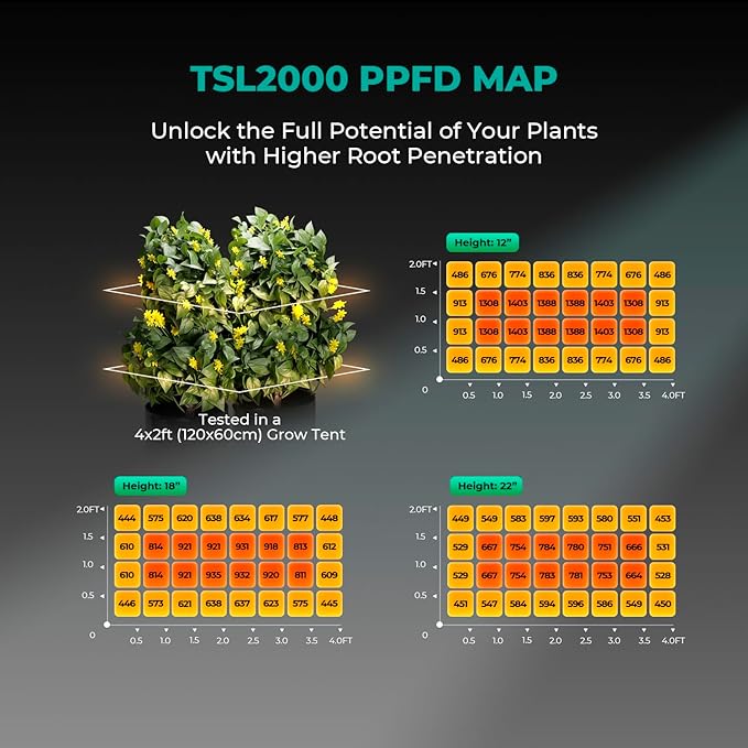 MARS HYDRO TSL2000 300W Led Grow Lights for Indoor Plants, Full Spectrum Dimmable Daisy Chain Growing Lamps for Seed Starting Vegetables Bloom in 4x2/5x3 Grow Tent Greenhouses