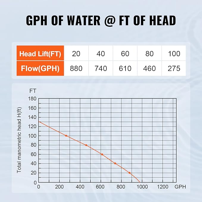 VEVOR 1.1 HP Portable Shallow Well Pump, 978 GPH Garden Jet Pump, 115V, 131 ft Height, Stainless Steel Sprinkler Booster Pumps for Garden Lawn Irrigation system, Lake Fountain, Water Transfer