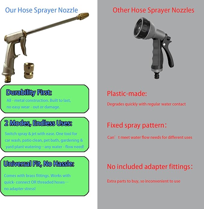 Garden Hose Nozzle, Metal Hose Sprayer with Adjustable High Pressure Spray Patterns for Car Washing, Watering Plants & Lawn, Patio Cleaning, Deck Rinsing, Dog Shower & Outdoor Irrigation Use
