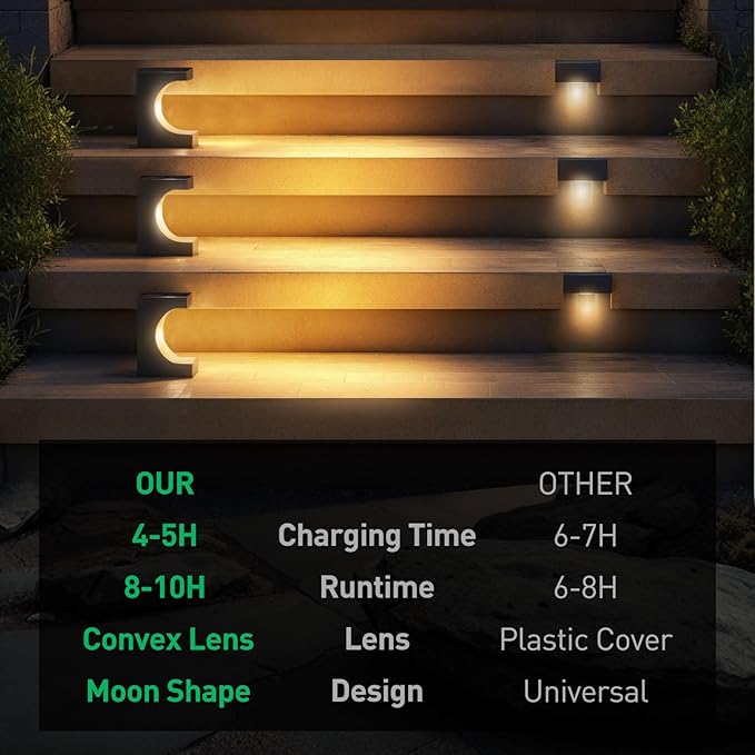 ZOOI Solar Step Lights for Outside, Solar Lights Outdoor Waterproof, Outdoor Solar Stair Lights for Yard, Garden Decor for Outside, Solar Garden Lights for Step, Stair, Patio, Porch, Deck Decor, 8PCS