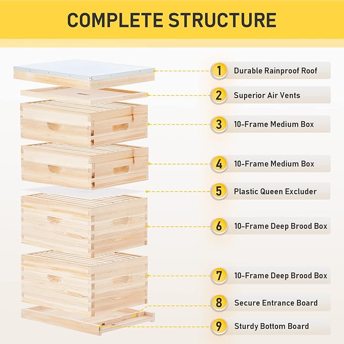 CREWORKS Bee Hive Boxes Starter Kit, Langstroth Beehive for Bee Keeping, 4 Layer Bee House with 20 Medium and 20 Deep Frames & Foundations, Beekeeping Supplies with Plastic Queen Excluder and Nails