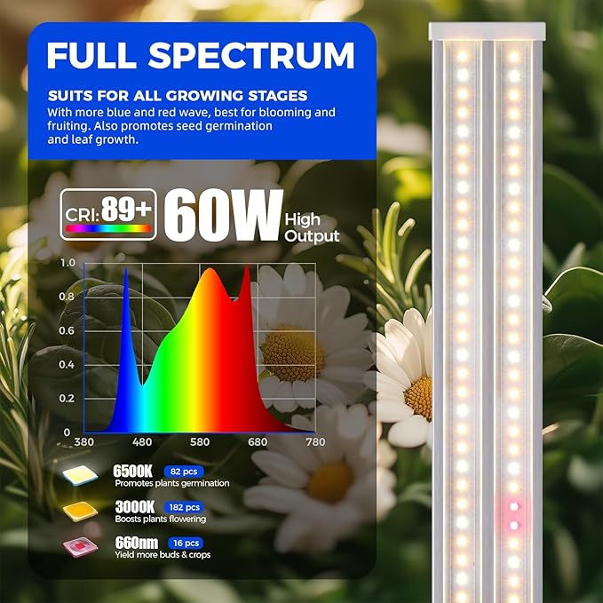 Barrina TX-S60 4FT Grow Light, 60W(420W Equivalent), Full Spectrum with 660nm Red LEDs, High PPFD, Linkable, Hanging Grow Lights with On/Off Switch for Indoor Plants, Greenhouse, Seeding, Veg, 1 Pack