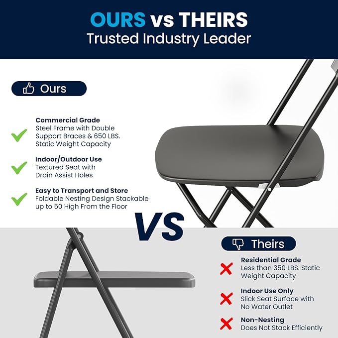 Flash Furniture Hercules Series Plastic Folding Chair - Black - 20 Pack 650LB Weight Capacity Comfortable Event Chair-Lightweight Folding Chair