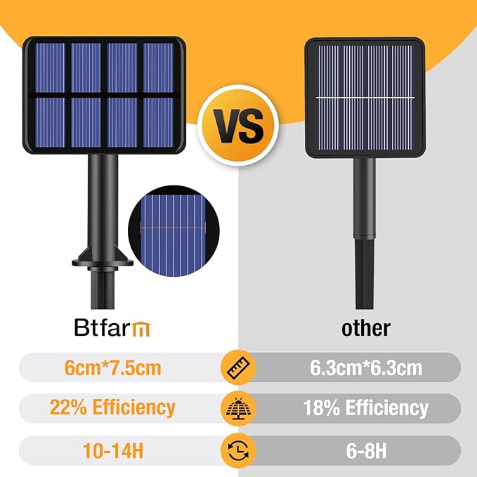 4 Pack Solar String Lights Outdoor - 320LED 132FT Solar Fairy Lights Outside Waterproof with 8 Modes, Copper Wire Twinkle Solar Outdoor Lights for Garden Yard Tree Christmas Wedding Decor, Cool White