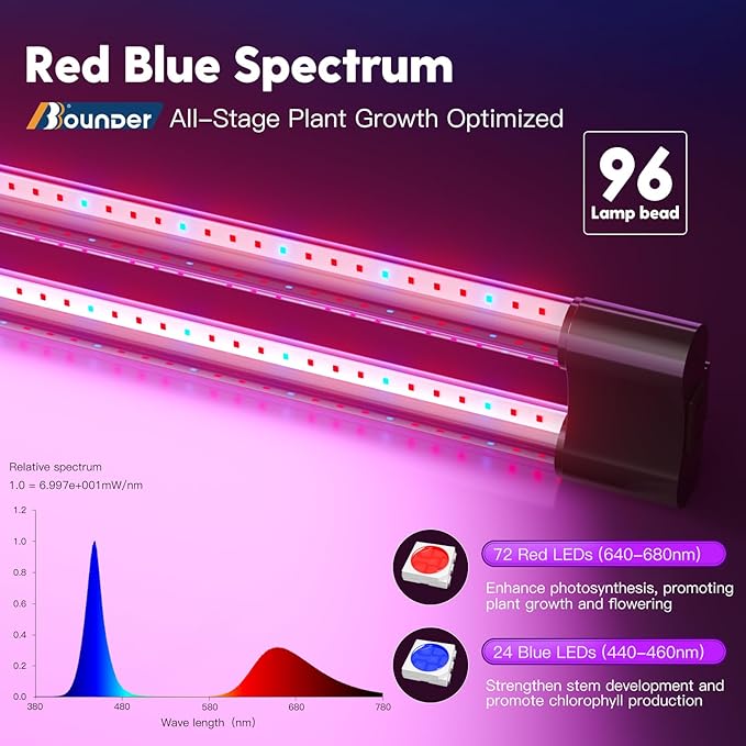 BBOUNDER 2ft 4 Pack Grow Lights for Indoor Plants with Mechanical Outlet Timer, 80W (4x20W, 440W Equivalent), Red Blue Full Spectrum, Linkable LED Grow Light for Hydroponic Indoor Plant Seedling Veg
