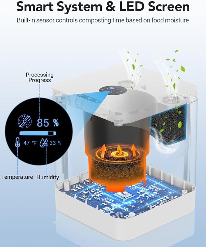 Electric Composter for Kitchen Indoor, 5.2L Large Countertop Compost Bin with 3-in-1 Drying/Grinding/Composting, Odorless Food Waste Compost Machine with Auto-Clean & Smart Sensor LED Display, EC03