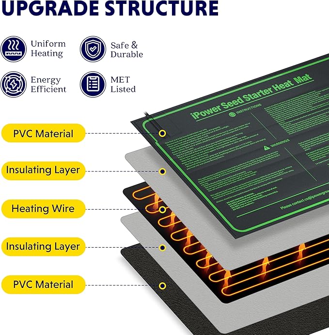iPower Seedling Heat Mat Heating Pad 10"x20" with Digital Thermostat Combo Set, Waterproof for Indoor Seed Starting and Plant Germination