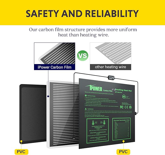 iPower 20"x20.75" Seedling Heat Mat with Built-in Temperature Controller, MET Certified Waterproof Plant Heating Pad, for Germination, Breeding, Brewing