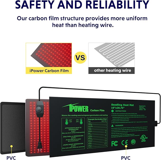 iPower 2 Pack 10"x20.75" Seeding Heat Mat, Adjustable Temperature Waterproof Durable Germination Station, Hydroponic Heating Pad for Indoor Gardening