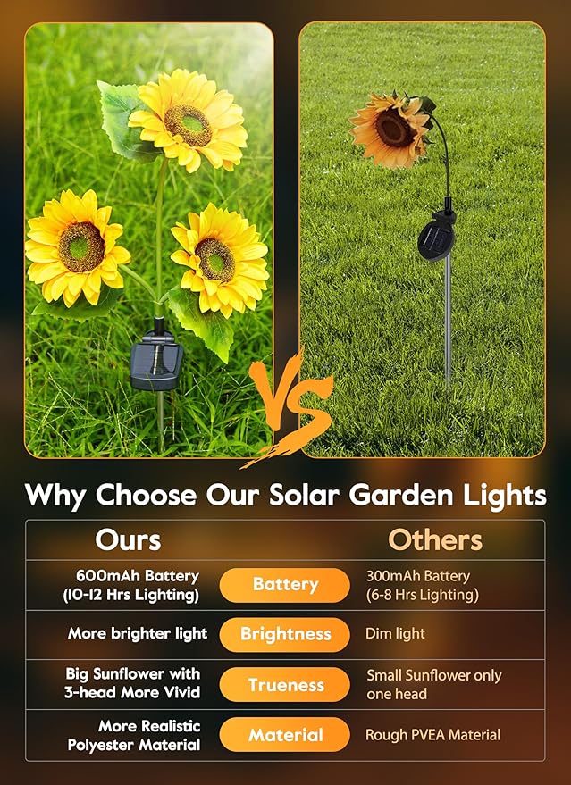 Brightown Outdoor Solar Garden Lights - 4 Pack LED Solar Flower Lights with Larger & More Realistic Sunflowers, Bigger Solar Panel, Waterproof Solar Lights for Outside Yard Patio Garden Decorations