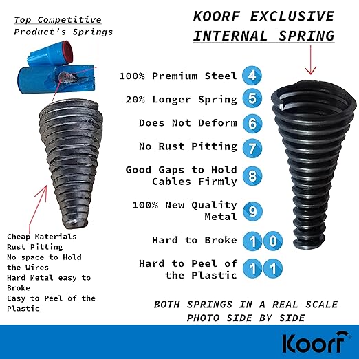 UL LISTED Waterproof Wire Nuts Outdoor 50/box Waterproof Wire Connectors Landscape Wire Connector Electrical Nuts Caps for Sprinkler Led Landscape Light Irrigation Valves (50, 0.93 x 0.47 Inch)