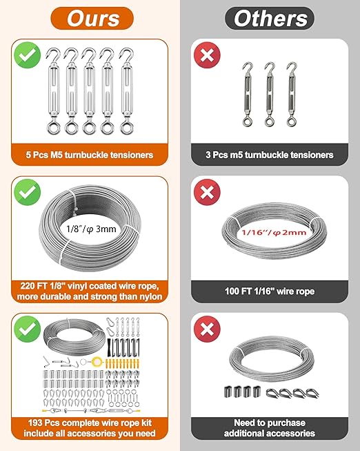 220 FT 1/8" Wire Rope Kit, 304 Stainless Steel Cable with M5 Turnbuckles for Cables Wire, Vinyl Coated String Lights Hanging Wires for Outdoor Camping, Trellis, Garden, Clothes line, Curtain, Festival