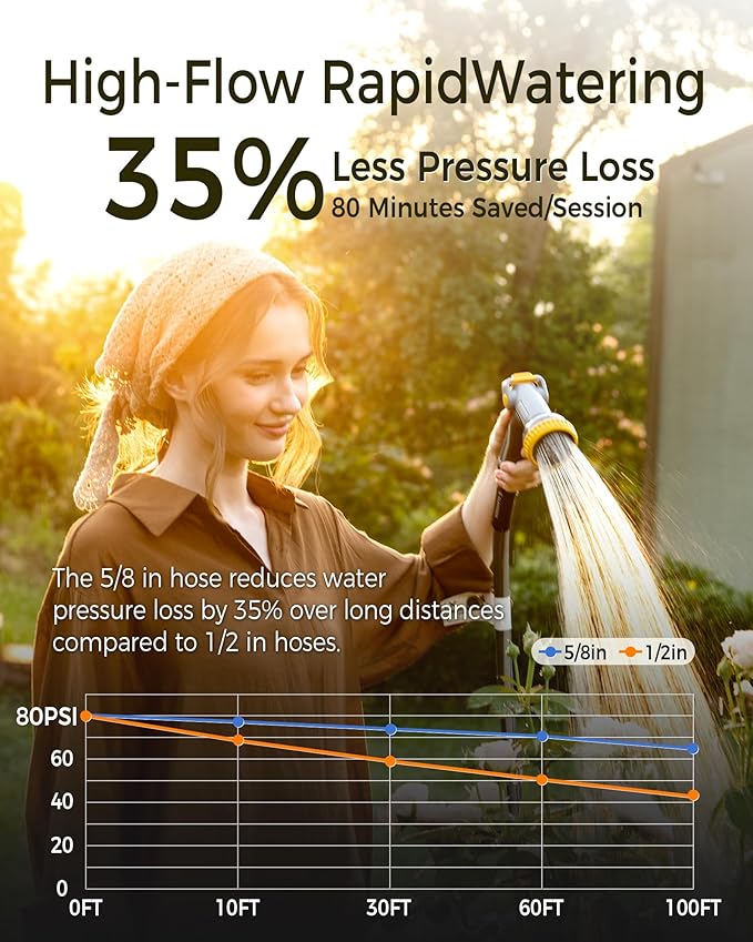 Retractable Garden Hose Reel 5/8 in x 100 ft Upgraded UV Resistant Heavy Duty Automatic Hose Reel Wall Mount 3/4 in Brass Fitting 9 Pattern Nozzle Any Length Lock Slow Retraction