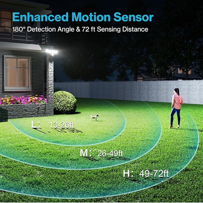 Olafus 100W Motion Sensor Outdoor Lights, 10000LM 2 Pack Motion Sensor Flood Light, Dusk to Dawn Outdoor Lighting, IP65 Waterproof Motion Detector Lights for Outside, White