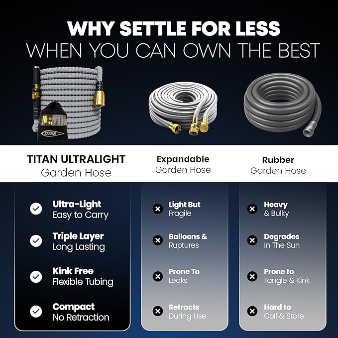 TITAN Flexible Garden Hose 65FT – Ultra Lightweight, Heavy Duty Water Hose with Brass Fittings & Jet Nozzle – Kink-Free, Non-Expanding, Durable Fabric Hose for Yard, Lawn, Car Wash, Outdoor Use