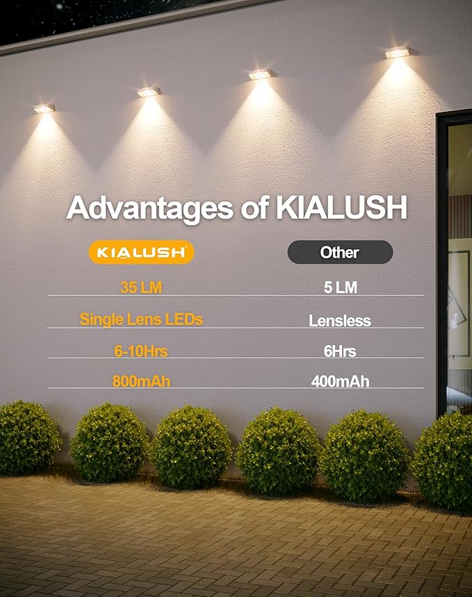 20 Pack Solar Fence Lights 3 Modes, 9 Colors Outdoor Fence Light, Waterproof IP 65 Solar Wall Light, 35lm Outdoor Lights for Step, Stair, Deck, Wall, Patio, Walkway, Porch