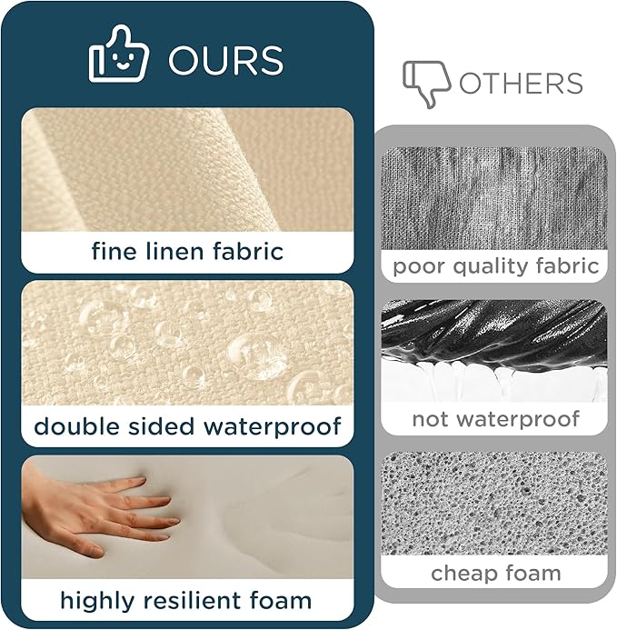 Codi Patio Chair Cushions 19x19 Inch, Waterproof Seat Cushion for Outdoor Furniture with Textured Fabric, Handles & Adjustable Straps, Fade Resistant - Set of 2, Beige