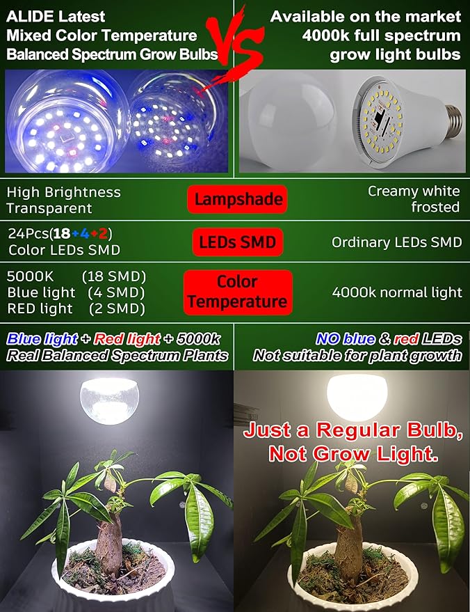 Grow Light Bulbs for Indoor Plants Full Spectrum E26 A19 10W,Grow LED Light Bulb with Balanced Spectrum 5000K Blue Red for Seeds Greens Laboratory,School,Greenhouse, Indore Garden, Hydroponic,1Pcs