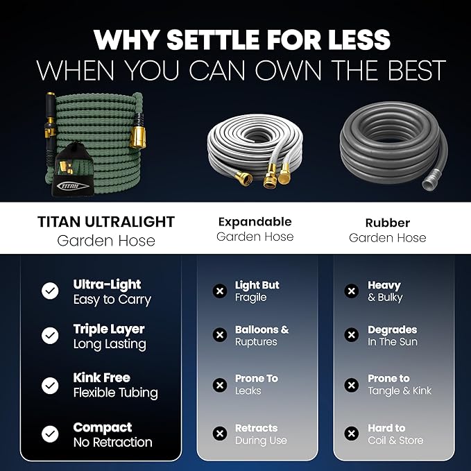 TITAN Flexible Garden Hose 15FT – Ultra Lightweight, Heavy Duty Water Hose with Brass Fittings & Jet Nozzle – Kink-Free, Non-Expanding, Durable Fabric Hose for Yard, Lawn, Car Wash, Outdoor Use