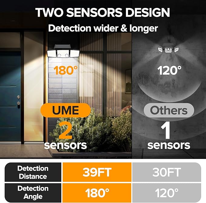 UME Solar Outdoor Lights 3000 Lumen 7000K, 152 LED Super Bright Motion Sensor Outdoor Light with 2 Sensors, IP65 Waterproof 270 Wide Angle Solar Flood Light with 3 Modes for Garden - 2 Pack