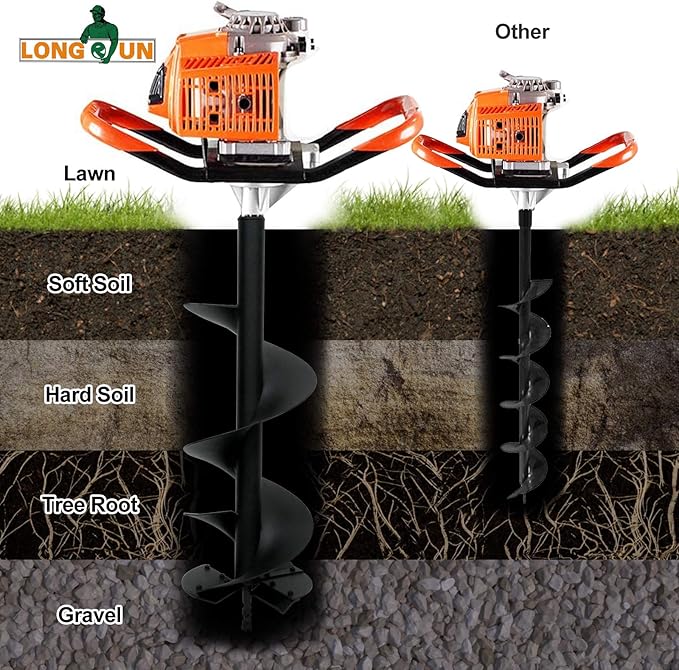 LONGRUN Post Hole Auger for Garden Fence Post, 6" x 31.5" Earth Auger Drill Bit, 0.79”(20mm) Inner Shaft Auger Bit for Planting Trees and Bedding, Bulbs, Seedlings, Gardening, Large Fencing Digger