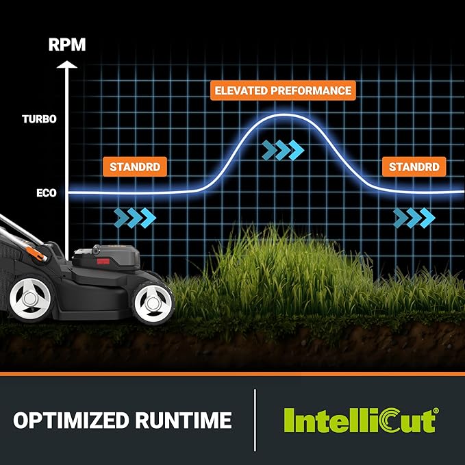 WORX 40V 17'' Cordless Lawn Mower for Medium Size Yards, 2-in-1 Electric Mower Cuts to Edge, Compact & Lightweight Push Lawn Mower with 6-Position Height Adjustment – 2 Batteries & Charger Included