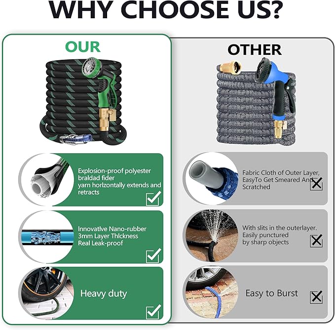 200 ft Garden Hose - 2025 New Upgraded Flexible Water Hose - Ultra Lightweight Kink-free Car Washing Pipe with 10 Function Sprayer and 3/4" Solid Brass Fittings - Durable,Leak proof Garden Hoses