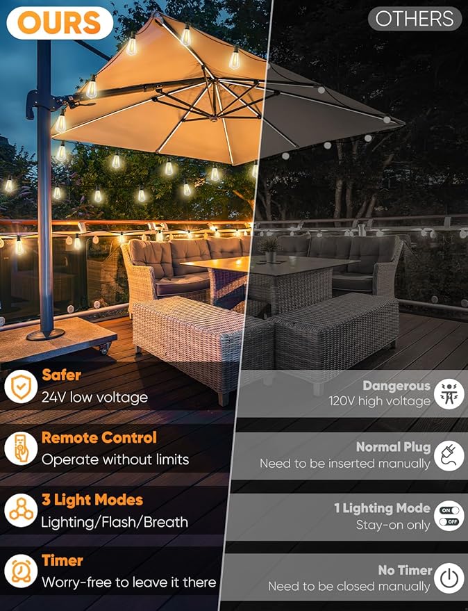 Brightever 3 Color in 1 LED Outdoor String Lights with Remote, 120FT Patio Lights Outdoor Waterproof with 38 Vintage Edison Bulbs, 3 Modes 2 Timer Dimmable String Light for Outside, 2700K/4000K/5000K