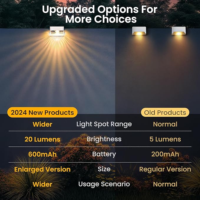 SOLPEX Solar Fence Lights Outdoor,Solar Deck Lights Waterproof Led Solar Lights for Outdoor Stairs,Step,Patio,Yard,Garden,Balcony and Porch,12 Pack Shell-Like Light Spots(White Shell,Warm White&RGB)