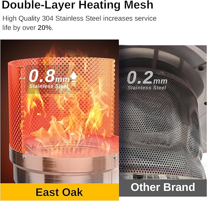 EAST OAK 55,000 BTU Patio Heater with Sand Box, Table Design, Thicker Stainless Steel Burner, Wheels, Triple Protection System, Propane Outdoor Heater for Home and Residential, Commercial Grade, Grey