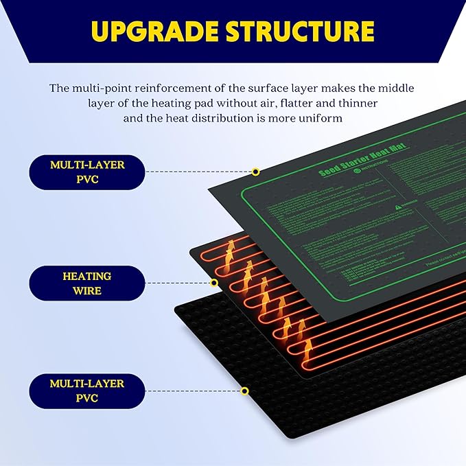 iPower Seedling Heat Mat Waterproof Durable Germination Station Warm Hydroponic Pad for Indoor Home Gardening Seed Starter