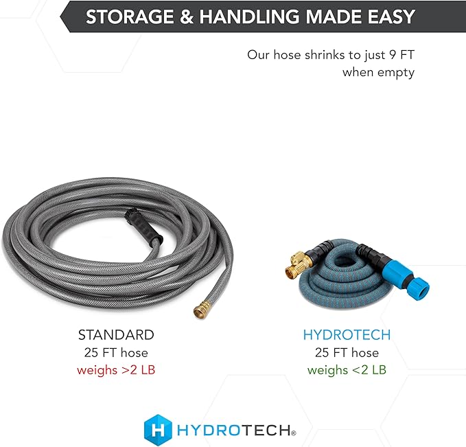 HydroTech 5/8" 25 ft Expandable Garden Hose - Flexible, Lightweight, Durable and Burst-Proof Hose with Reinforced Latex Core and Solid Brass Fittings - Great for Lawn Care, Garden, and Car Washing