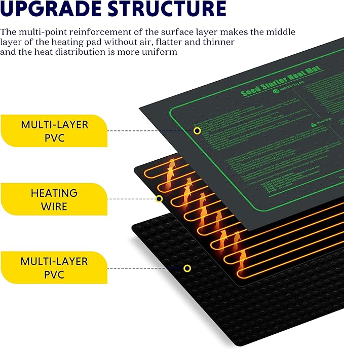 iPower Upgrade 10" x 20" Durable Waterproof Seedling Heat Mat with ETL Certified, Warm Hydroponic Heating Pad for Germination, Indoor Gardening, Brewing and Seed Starting