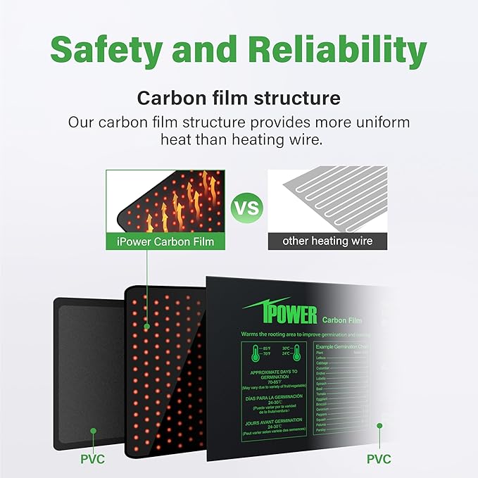 iPower Seeding Heat Mat Upgraded Carbon Film Indoor Warm Hydroponic Plant Germination Starting Pad Durable Waterproof, 20" x 20.75", Black
