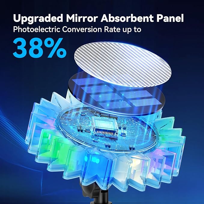 Solar Garden Lights - Upgraded Sunflower Light, Ground/Wall 2 in 1, Outdoor Lights Waterproof IP67,Garden Yard Patio Backyard Pathway Landscape Fence Wall Decoration, Multicolor(4 Pack)