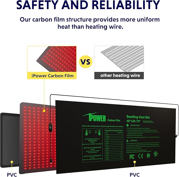 iPower 48" x 20.75" Seeding Heat Mat with Thermostat Temperature Adjustable Knob, 2 Pack Durable Warm Hydroponic Plant Germination Starting Pad