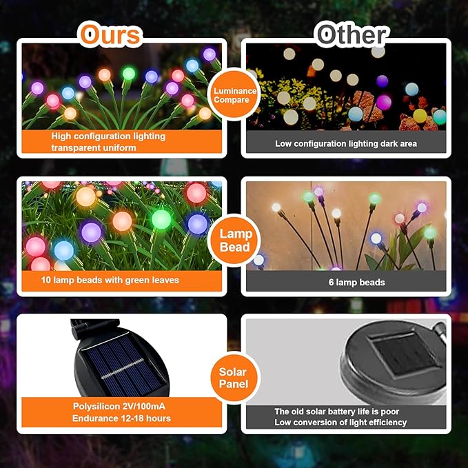 ZGWJ Solar Garden Lights, New Upgraded Swaying Light, Solar Outdoor Lighting Firefly for Patio Pathway Outdoor Decor (Colorful, 2 Pack)