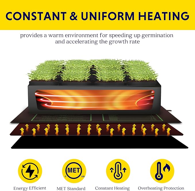 iPower 20"x20.75" Seedling Heat Mat with Built-in Temperature Controller, MET Certified Waterproof Plant Heating Pad, for Germination, Breeding, Brewing