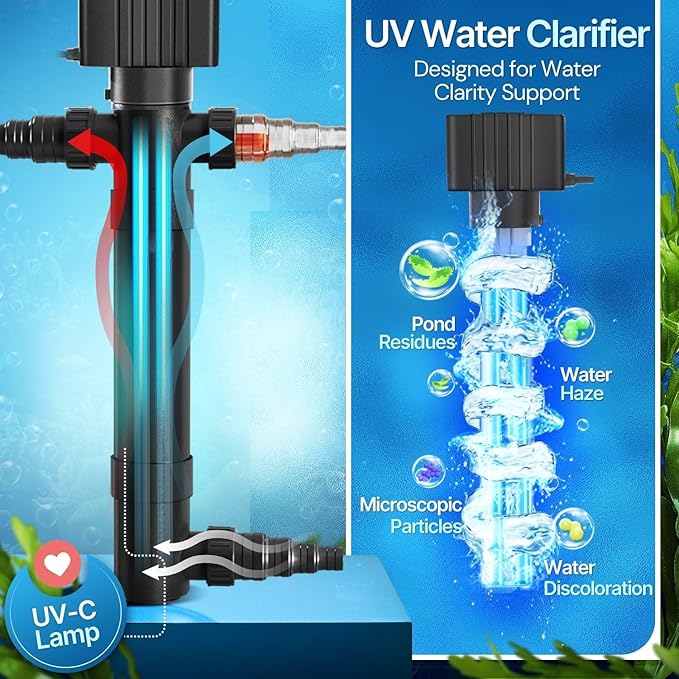 Flexzion Pond UV Lights for Outdoor Ponds - 55W XL Light, 13209 Capacity, 5000L/H UV Pond Clarifier for Outdoor Ponds, Clears Water in Days (CUV-155)