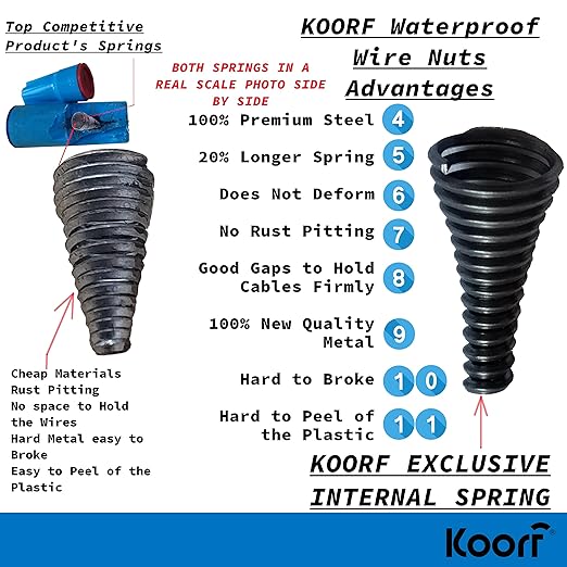 UL LISTED Waterproof Wire Nuts MEDIUM Outdoor 50/Box Landscape Wire Connector Electrical Nuts Caps for Sprinkler LED Light Irrigation Valves (50, 1.37 x 0.66 Inch) (Blue)