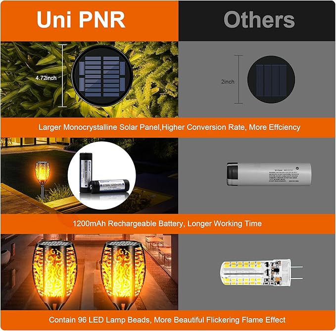 Solar Lights Outdoor Waterproof 96 LED, Upgraded 43" Outdoor Lights, Solar Torch Light with Flickering Flame, Led Lights for Garden Decor, Patio, Yard, Pathway, 2Pack