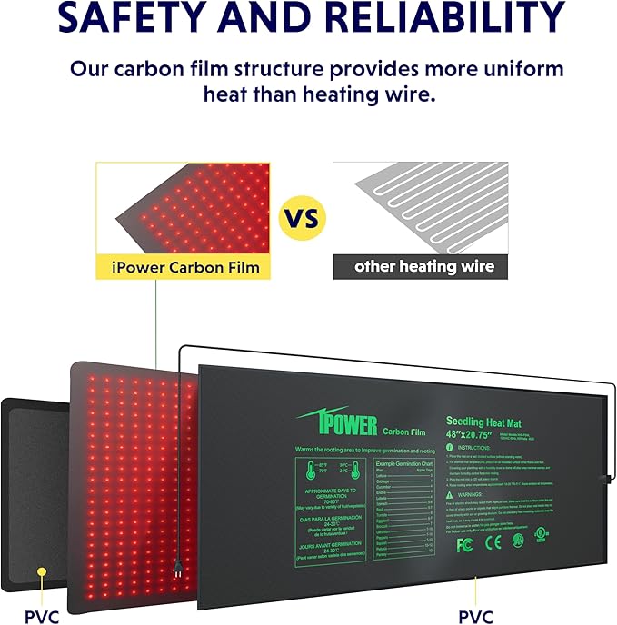 iPower 48" x 20.75" Seeding Heat Mat 2 Pack, Durable Waterproof Warm Hydroponic Plant Germination Starting Pad