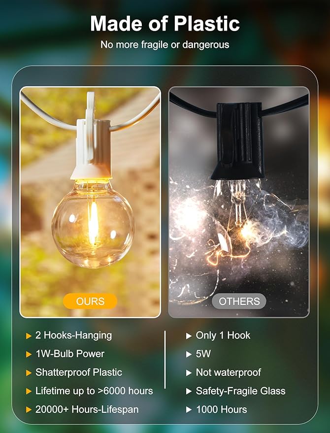 Brightown 60 Feet LED Outdoor String Lights with Shatterproof G40 Edison Bulbs, Connectable and Weatherproof Strand, Commercial Grade Patio Lights for Backyard Garden Patio Decorative, White