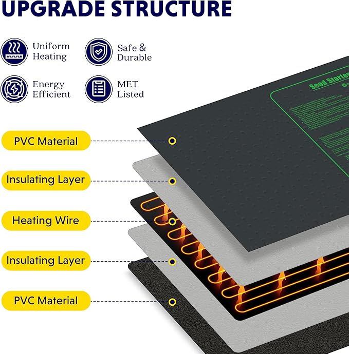 iPower Durable Seedling Heat Mat Warm 48" x 20" - 2 Pack Hydroponic Heating Pad Waterproof for Seed Starting Greenhouse and Germination