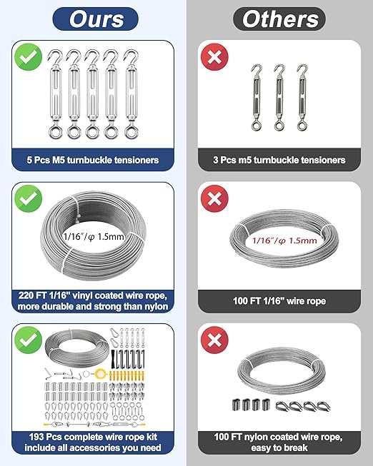 220 FT 1/16" Wire Rope Kit 304 Stainless Steel Cable with M5 Turnbuckles for Cables Wire, Vinyl Coated String Lights Hanging Wires for Outdoor Camping, Trellis, Garden, Clothes line, Curtain, Picture