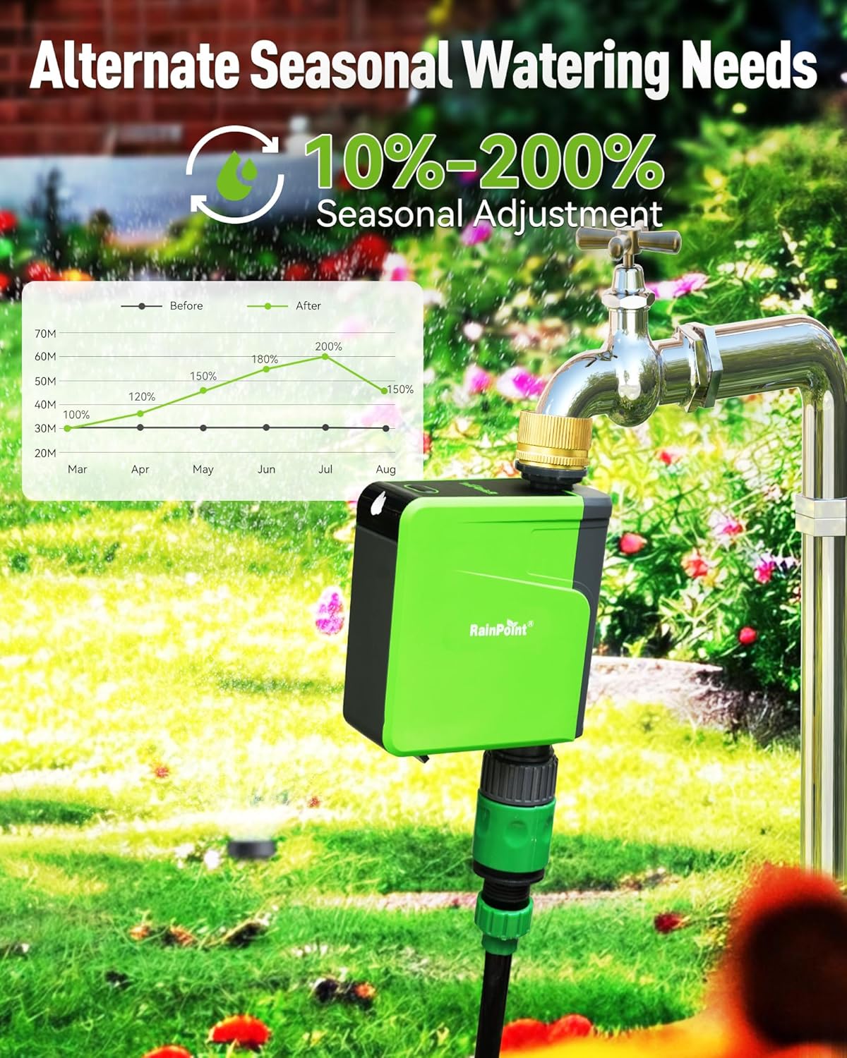 RAINPOINT WiFi Hose Timer, Brass Inlet Smart Sprinkler Timer for Watering, WiFi Watering Timer for Garden Hose with Hub, APP & Voice Control, Automatic Irrigation System for Lawns and Yard